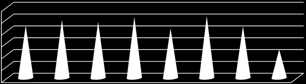 KLAS A WYNIKI ZADAŃ W PROCENTACH 1. 2. 3. 4. 5. 6. 7. 8.
