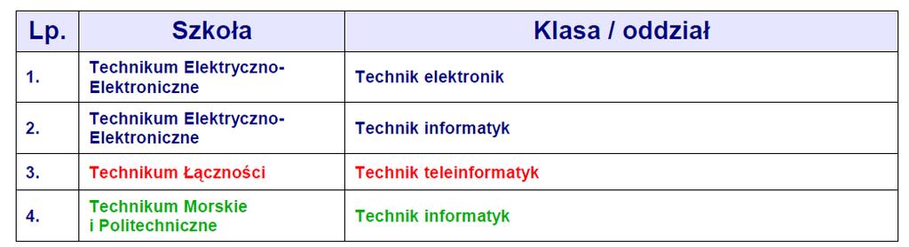 preferencji mogłaby wyglądać następująco: Jeśli interesuje Cię elektronika i komputery.