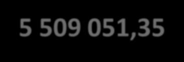 PRZYCHODY 13 211 359,82 154 771 744,88 154 2771