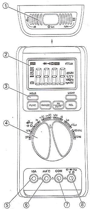 Opis elementów zewnętrznych: 1) Czujnik światła, dźwięku i wilgotności. 2) Wyświetlacz LCD. 3) Przycisk [HOLD]. 4) Obrotowy przełącznik wielkości mierzonych. 5) Gniazdo pomiarowe 10A.