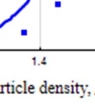 846 Fig. 3. The partition curve of size fraction 20