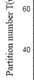 2% While evaluating separation results in the case when particle density was