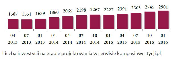 Wykorzystujemy trendy rynkowe W Polsce od kilku lat doświadczamy ożywienia na rynku budowlanym.
