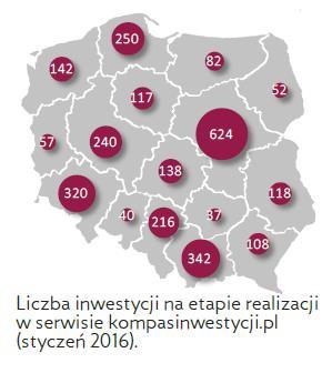 Fundusze te w połączeniu ze środkami krajowymi służą dalszemu rozwojowi.