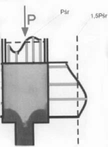 Doświadczalne rozkłady naprężeń, przypadek: a płaski-wypukły, b wypukływypukły. Fig. 5.