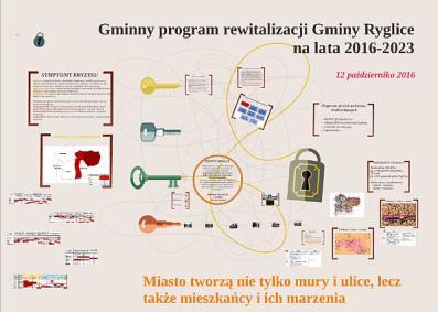 problemów społecznych, gospodarczych, przestrzennych i środowiskowych; wskazanie zadań dodatkowych, ważnych z punktu widzenia respondenta, a nieujętych na wstępnej liście.