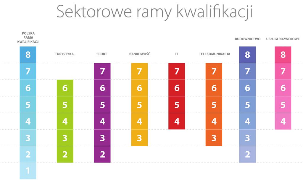 Sektorowa Rama Kwalifikacji w Budownictwie (SRK-Bud) w ustawie o ZSK jako opis poziomów kwalifikacji funkcjonujących w danym sektorze lub branży.