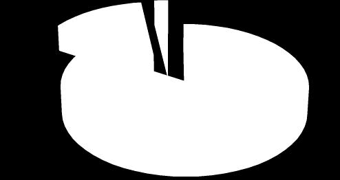 przeciwdziałania nałogom 82% Nie 18% 18% Nie