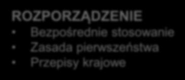 Najważniejsze zmiany DYREKTYWA ROZPORZĄDZENIE Bezpośrednie stosowanie Zasada pierwszeństwa