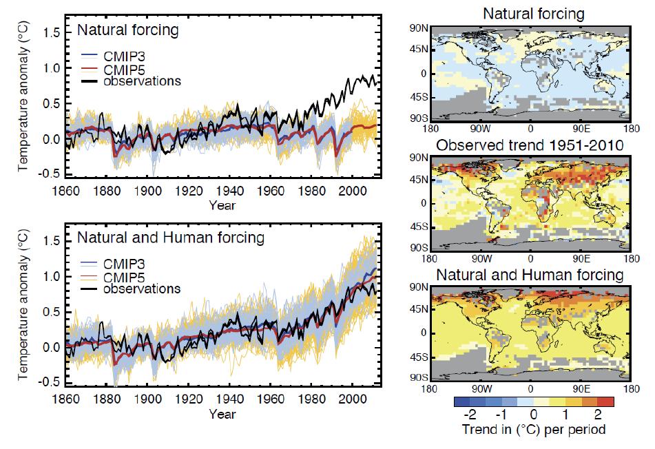 Modelowanie zmian temperatury globalnej w ostatnich 150 latach wymuszenia naturalne (zmiany aktywności Słońca, wybuchy