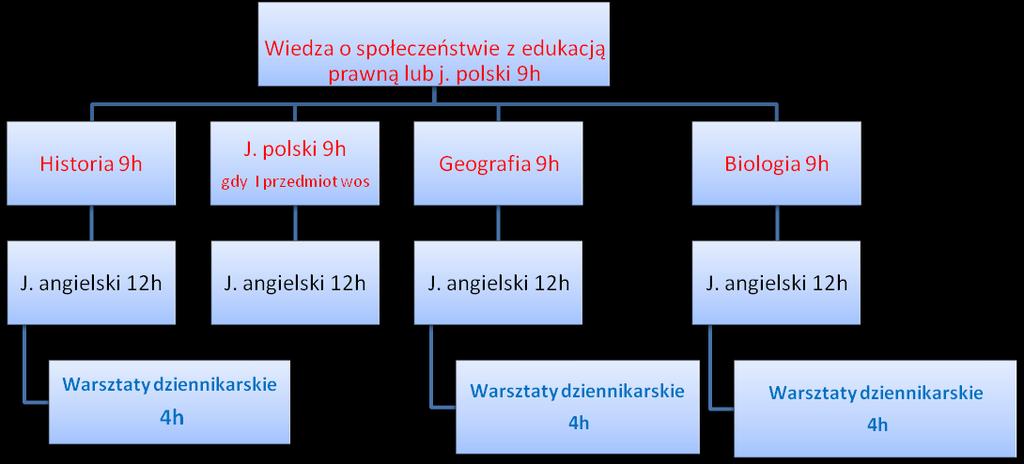 OPIS KLASY Klasa objęta jest patronatem Wydziału Prawa i Administracji, Wydziału Nauk Społecznych oraz Wydziału Filologicznego Uniwersytetu Śląskiego.