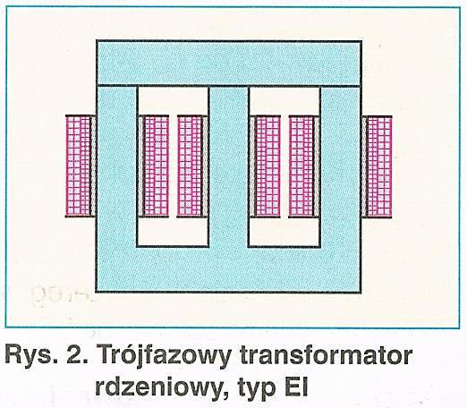 Zgodnie z normą wyróżnia się: transformatory małe ( moc do 16 kva), transformatory duże (moc ponad 16 kva do ok. 20 MVA).