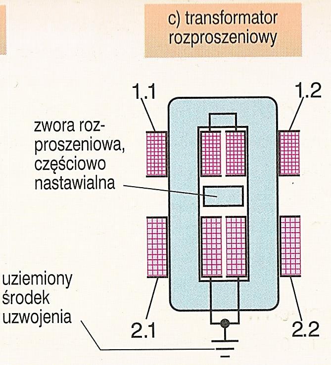 Druga cyfra 1 oznacza początek, a 2