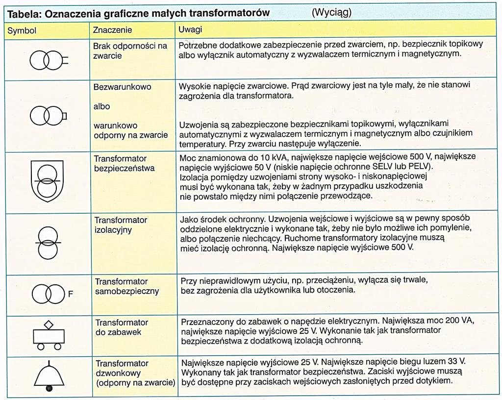 Prąd załączania transformatora może osiągnąć dziesięciokrotną wartość prądu znamionowego.