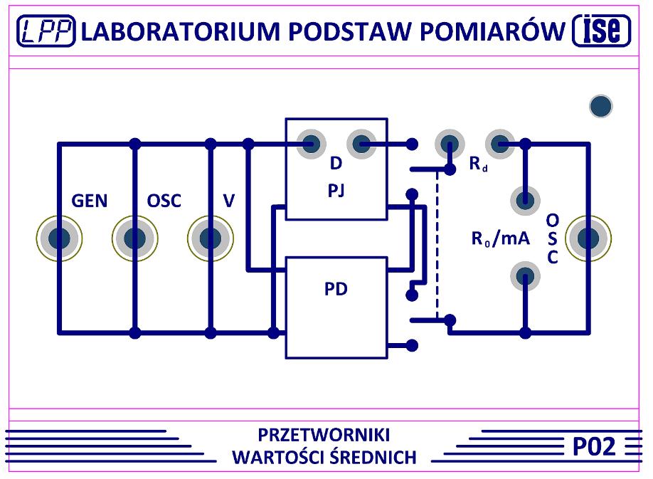 I 0 = 1 U M 0,32 I π R M (6-16) d z której wynika, że miliamperomierz wskaże (dla sygnałów przemiennych) wartość średnią prądu wyjściowego dwukrotnie mniejszą niż w przypadku przetwornika