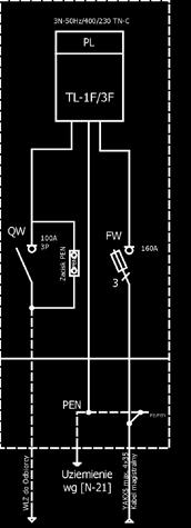 Typ: ZK1e-1Pw-X Złącze kablowo pomiarowe Nr karty: 5-2 264 245 816 244 876 631 387 OZNACZENIA: QW - zabezpieczenie zalicznikowe - rozłącznik 3F+zacisk PEN 100A w obudowie izolacyjnej przystosowanej