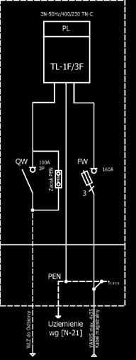 Typ: ZK1e-1Pw-S Złącze kablowo-pomiarowe Nr karty: 5-4 264 245 817 1. OSZ 26x80 sk.... 1szt. 2. Uchwyt na słup U23 - komplet... 2szt. 3. Tablica licznikowa T/3F... 1szt. 4. Płyta montażowa 23x76x4.