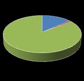 Tablica 1.6. Pasywa struktura P A S Y W A Struktura w % A. Kapitał własny 55,9 65,6 55,8 56,2 62,2 I. Kapitał (fundusz) podstawowy 8,8 9,7 8,0 7,6 7,9 II.