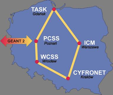 Infrastruktura PLGrid 3 Konsorcjum polskich Centrów Komputerowych Akademickie Centrum Komputerowe CYFRONET