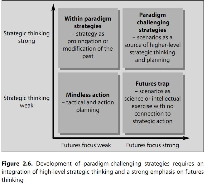 Myślenie strategiczne i przyszłość M. Lindgren, H.