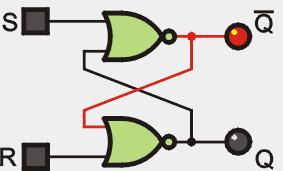 Przerzutnik RS można zbudować z dwóch bramek NOR lub dwóch bramek NAND stosując dodatnie sprzężenie zwrotne: '1' '0' '0' '1' Przerzutnik można ustawić w stan zero (Q=0) przez podanie sygnału 1 na