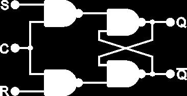 Synchroniczny przerzutnik RS wyzwalany poziomem Schemat