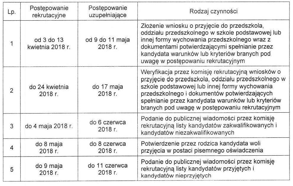 5) oświadczenie o zatrudnieniu obojga rodziców; 6) oświadczenie rodziców o uczęszczaniu rodzeństwa kandydata do Przedszkola Pod Zielonym Listkiem w Świerklańcu.