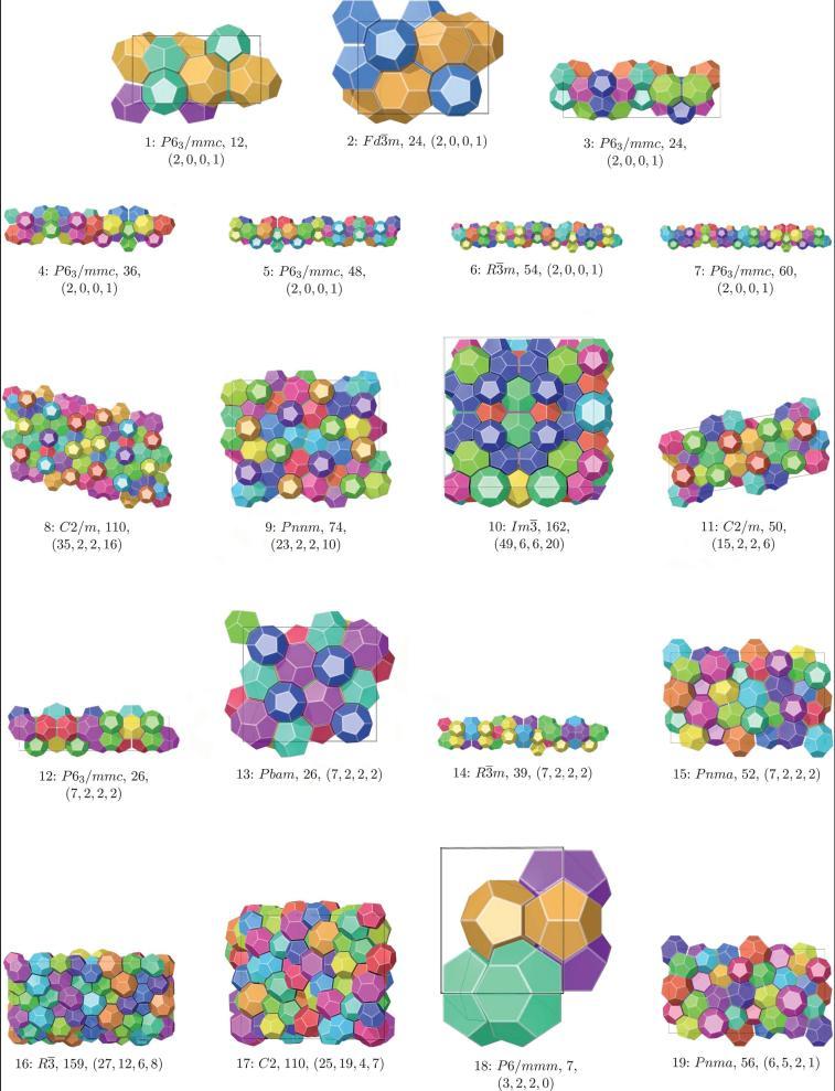 Fazy Franka Kaspera Complex Alloy Structures Regarded as Sphere Packings BY F. C. FRANK H. H. Wills Physical Laboratory, University of Bristol, AND J. S. KASPER Research Laboratory, General Electric Company, Schenectady, New York, U.