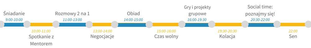 ZASADA ANGIELSKIEJ WIOSKI Przez 6 dni zamieszkają Państwo w wysokiej klasy hotelu z dala od miasta wraz z grupą Native Speakerów z całego świata i Polskich uczestników gdzie językiem urzędowym jest