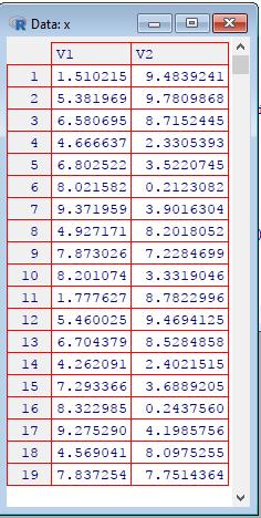 PRZYKŁADY - DBSCAN # STWORZENIE PRZYKŁADOWEGO ZBIORU DANYCH set.seed(665544) n <- 600 x <- cbind(runif(10, 0, 10) + rnorm(n, sd=0.