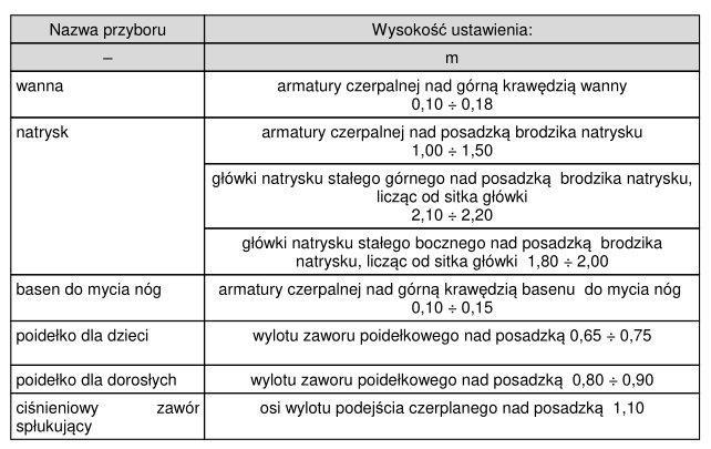 Jeżeli badanie główne zostało zakończone wynikiem pozytywnym brak przecieków i roszenia oraz spadek ciśnienia nie większy niż 0,2 bara to uznaje się, że instalacja wodociągowa została wykonana w