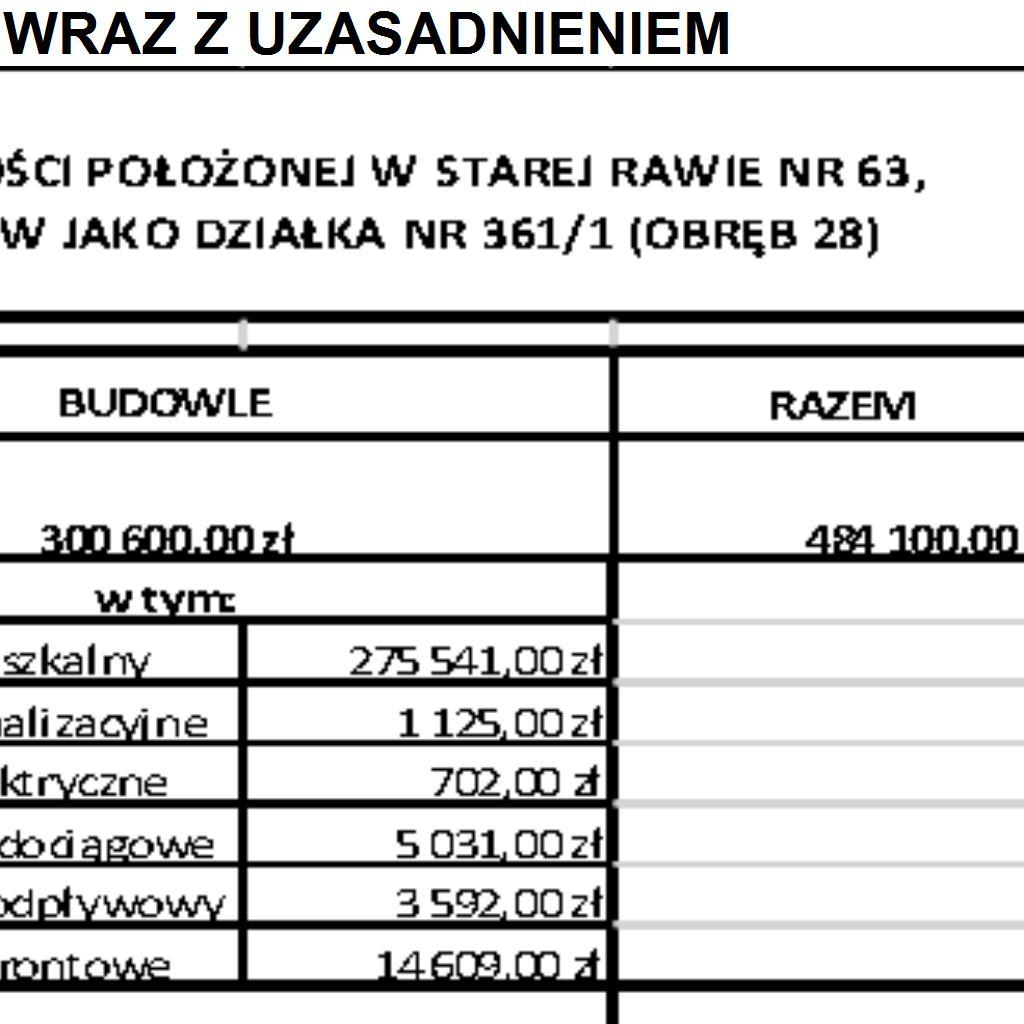 Jest wartością rynkową dla optymalnego sposobu użytkowania i uwzględnia atrybuty nieruchomości takie jak: lokalizacja ogólna, powierzchnia budynku, kształt działki, uzbrojenie terenu oraz spełnia