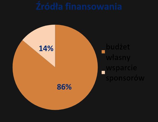 4 zł 12zł