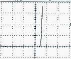 Pracownia Fizyczna i Elektroniczna - 3-2. Dioda krzemowa Pomiar charakterystyki prądowo-napięciowej ID = f (UD) diody krzemowej. Zbudować układ pomiarowy według powyższego schematu.