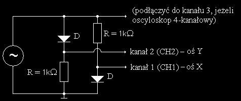 Ustawić w kanałach oscyloskopu sprzężenie stałoprądowe Z generatora podać napięcie piłokształtne o wartościach szczytowych Upp ( 2,5, +2,5) V i częstości około100 Hz.