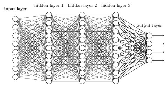 Struktury sieci neuronowych Sieci jedno i wielowarstwowe Sieci jednokierunkowe i