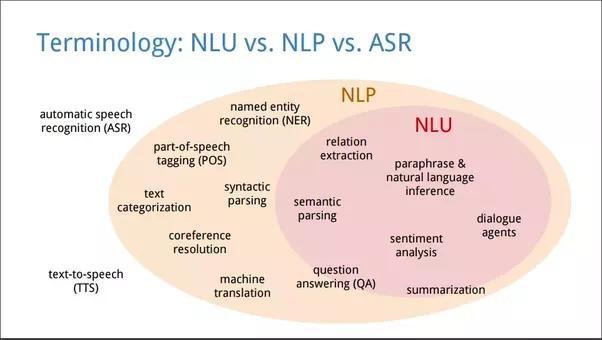 Przetwarzanie języka naturalnego nlp.stanford.edu/~wcmac/papers/20140716-unlu.