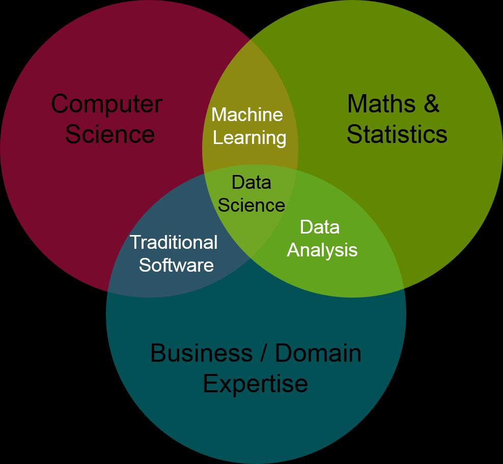 Data Science punkty