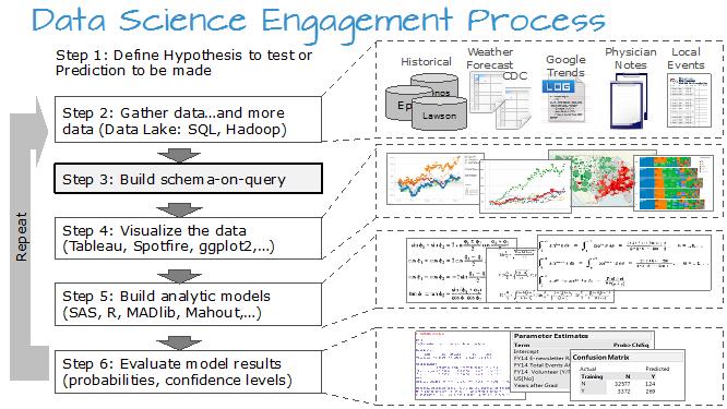Data Science 6 kroków http://www.grroups.