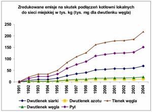 Natomiast wynikiem proekologicznych działań Szczecińskiej Energetyki Cieplnej (SEC) jest modernizacja eksploatowanych kotłowni.