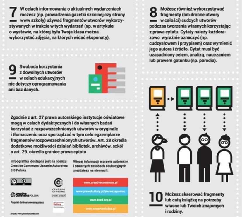 Dozwolony użytek w edukacji Dozwolony użytek w edukacji infografika [w]: Marcin Grudzień, Cyfryzacja polskiej szkoły a dozwolony