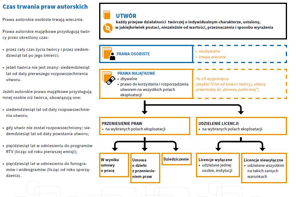 Śliwowski K., Cyfrowe obiegi kultury i edukacji,[online],