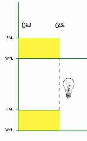 zapalone w godzinach od 23 w nocy do 6