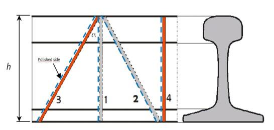 Rekonstrukcja naprężeń resztkowych 3D w szynach o profilu S54 dla kilku kompozycji stali (metoda