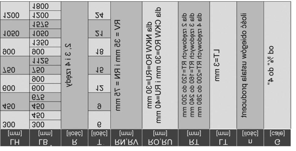 dla wymienników na rurach 16) * - producent