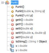 Zadanie 3: Dziedziczenie komponentów. 1. Przygotuj klasę Punkt (New -> Java Class) przechowującą współrzędne punktu o współrzędnych x i y będących liczbami rzeczywistymi.