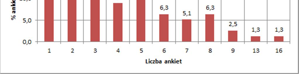 kierunku Budownictwo ujęcie