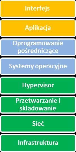 Standardowe rozwiązania. Większa elastyczność i możliwość negocjacji umowy.