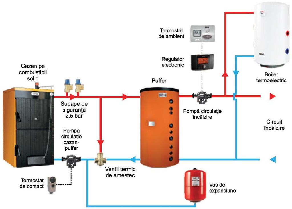 Panel sterowania bojlera Schemat instalacji elektrycznej 1x3KW 1x4,5KW Panel sterowania bojlera Schemat instalacji elektrycznej 1x6KW Termostat IMIT Sprawdzić instrukcję podłączenia Termostat z