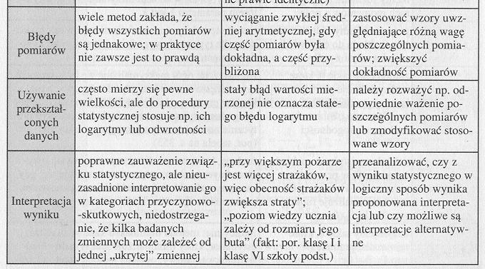 "Tablce matematyczne", Wydawnctwo Adamantan, Warszawa 2004, ISBN 83-7350-048-0 Welkoc faktyczne merzon w akustyce jest cnene akustyczne (a